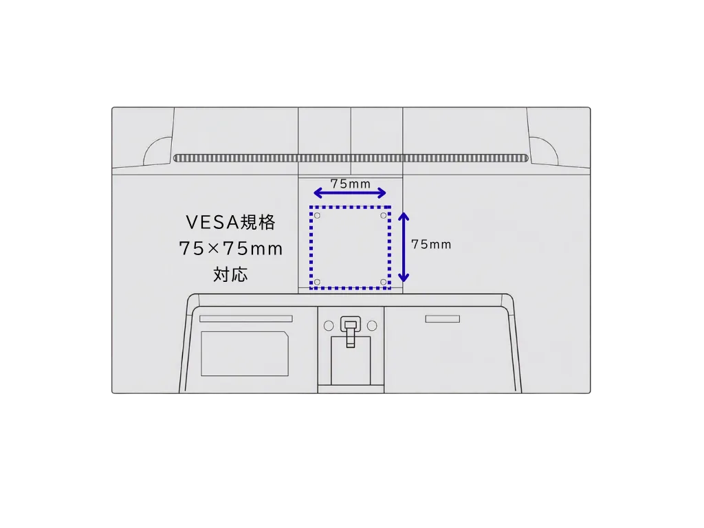 07_VESA規格