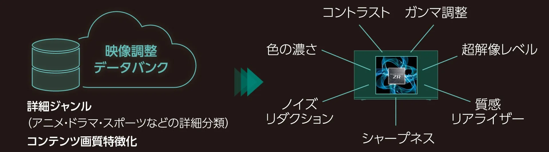 AI高画質