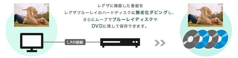 USBハードディスクを操作して手軽に録画・再生
