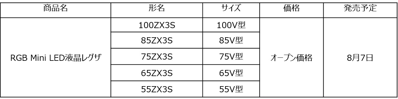 ZX3S発売日