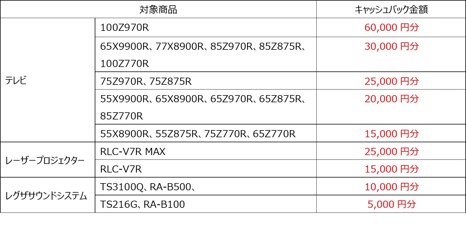 キャンペーン価格