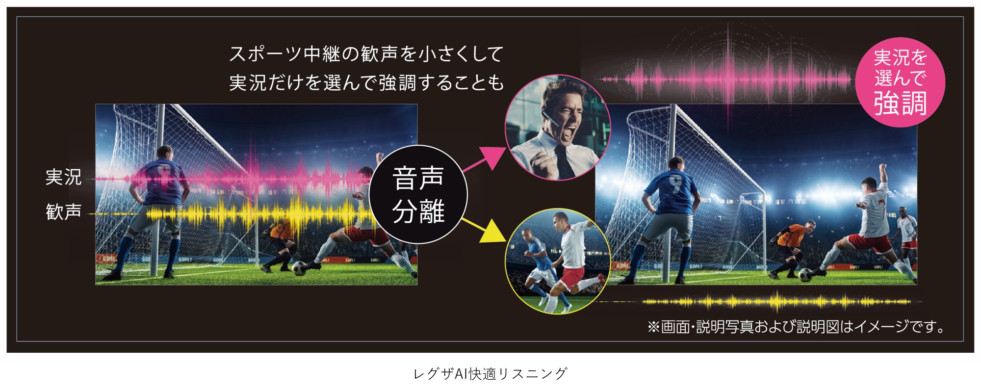 快適リスニング