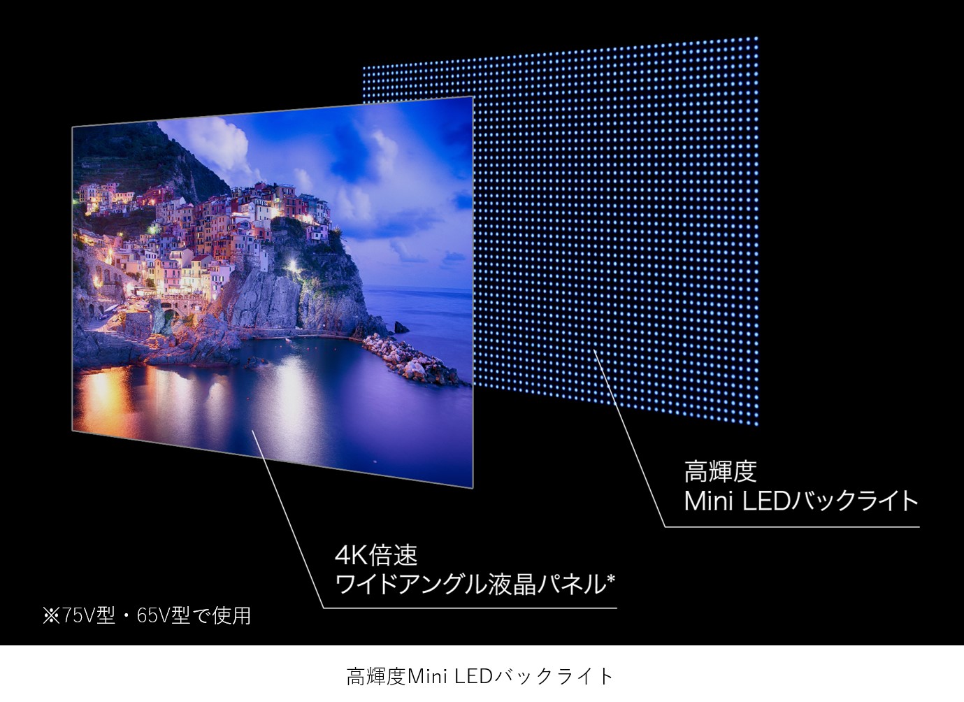 Mini LEDバックライト