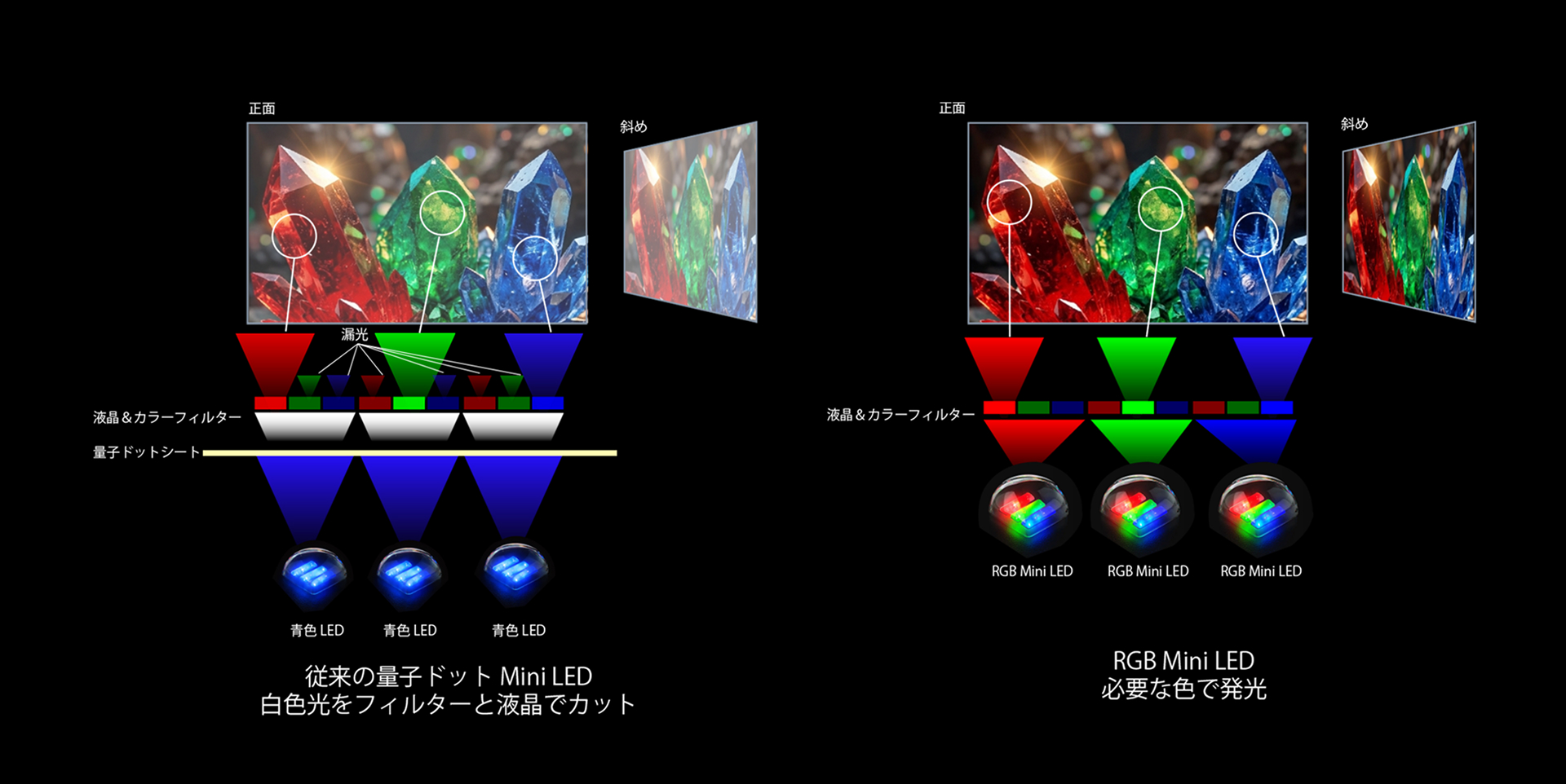 rgb-area-control